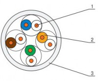 кабель UTP 4PR 24AWG CAT5e - Охранные системы РЕАЛ - Екатеринбург